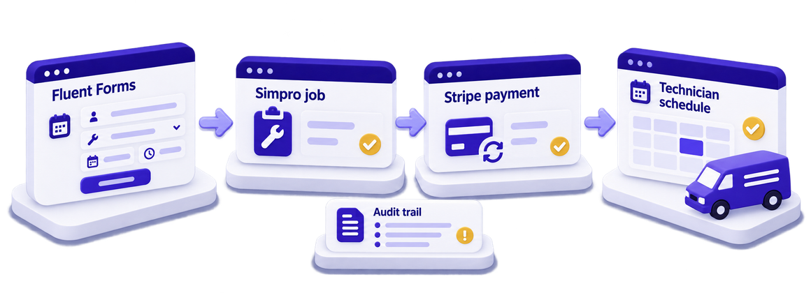 Fluent Forms to Simpro booking management system case study