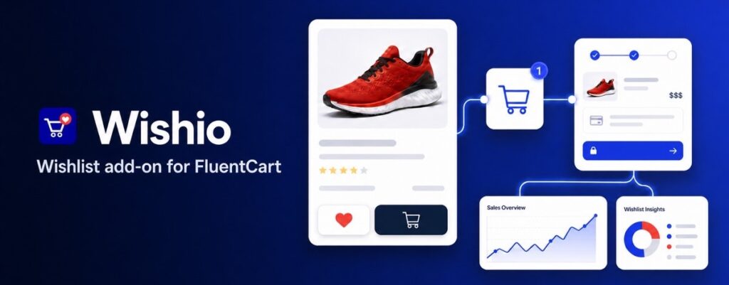 Wishio for FluentCart