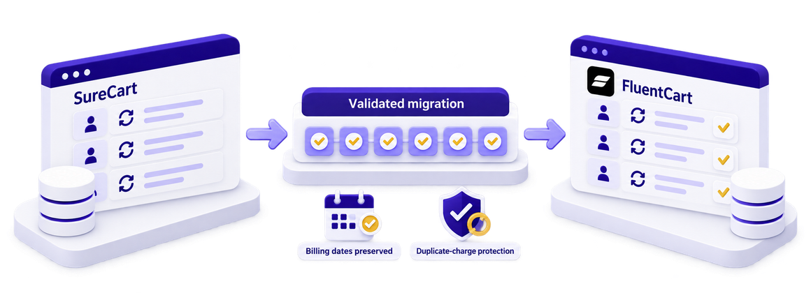 SureCart to FluentCart subscription migration case study