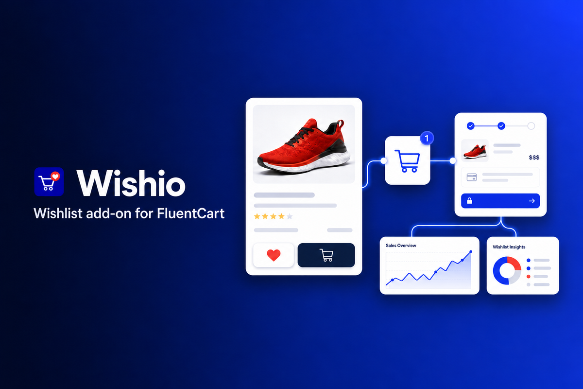 Wishio for FluentCart wishlist and dashboard